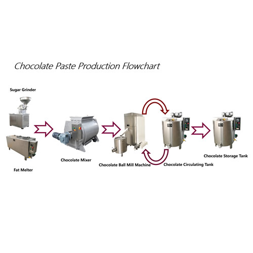 Chocolate Mixing Machine